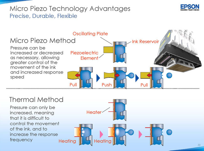 Công nghệ in Micro Piezo độc quyền của Epson nhận được nhiều giải thưởng nổi tiếng